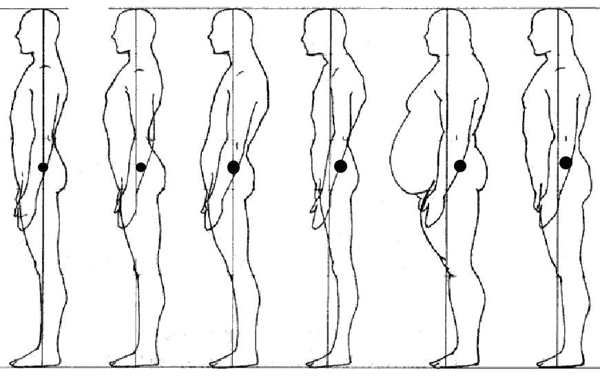 人体重心的正确与否.jpg